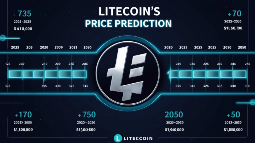 Litecoin Price Prediction