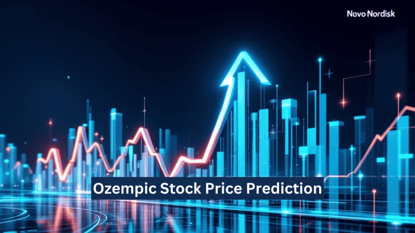 Ozempic Stock Price Prediction